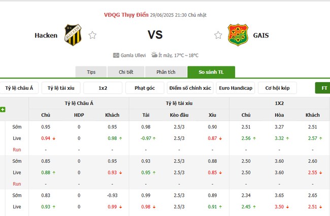 Soi tỷ lệ Hacken vs GAIS 21h30 ngày 29/06  3 Tỷ lệ cược cho màn tranh tài Hacken vs GAIS