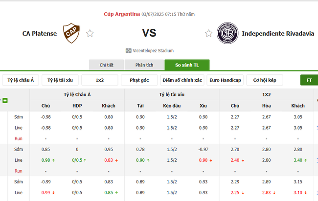 Tỷ lệ cược cho màn tranh tài CA Platense vs Independiente Rivadavia  