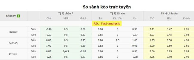Tỷ lệ cược chuẩn trận Dallas vs St.Louis City