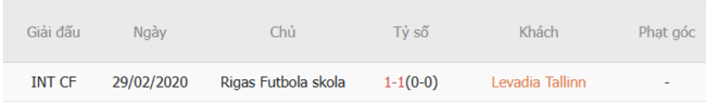 Soi tỷ lệ Levadia Tallinn vs Rigas Skola, 23h30 ngày 08/07 5 Kết quả đối đầu quá khứ Levadia Tallinn vs Rigas Skola