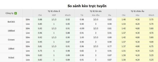 Tỷ lệ cược màn thư hùng New York City FC vs Puebla