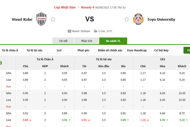 Soi tỷ lệ Vissel Kobe vs Toyo University, 17h00 ngày 06/08 3 Tỷ lệ cược chuẩn trận Vissel Kobe vs Toyo University